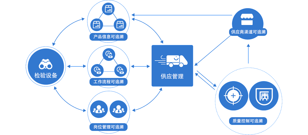 安吉達